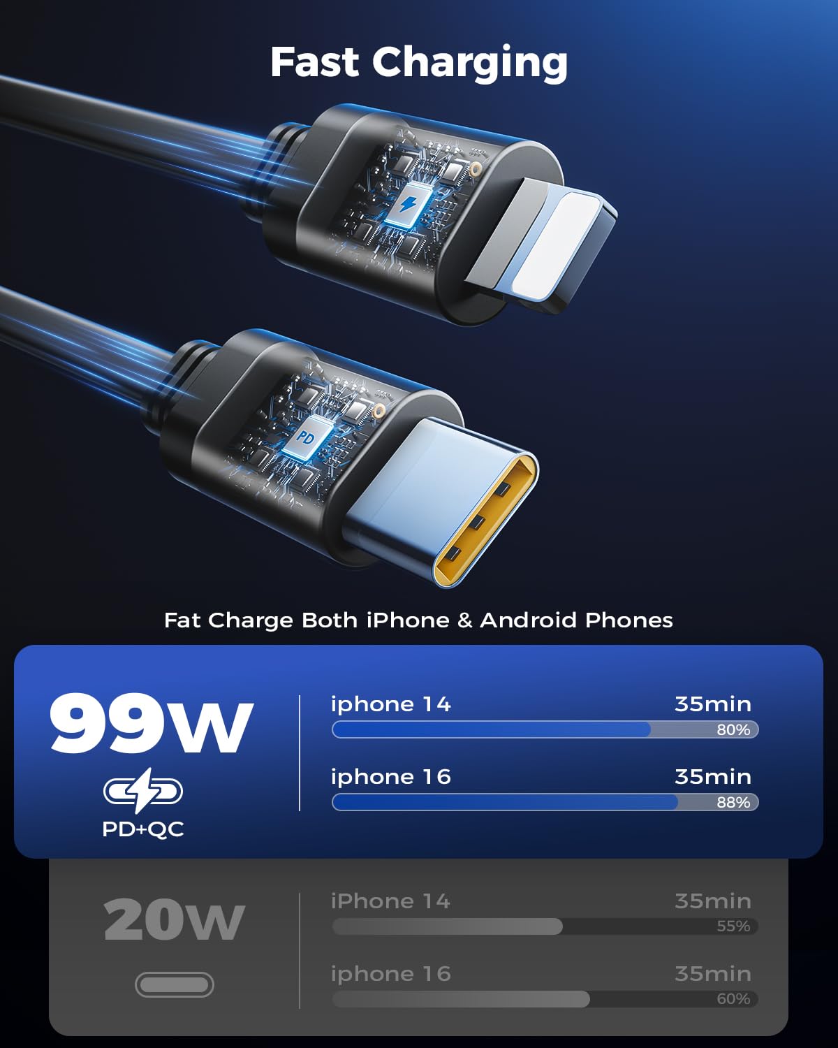 Retractable Car Charger, SUPERONE 99W Car Phone Charger with Cables Fast Charging, USB C Car Charger Adapter for iPhone 17 16 15 14 13 12, Samsung, Black