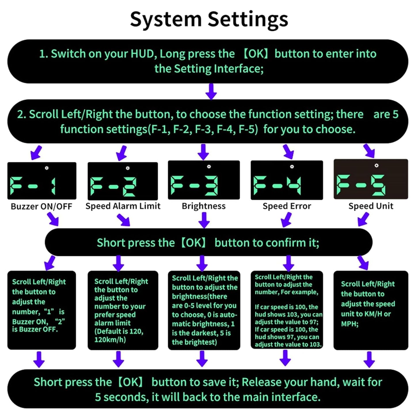 KUOWEIHUD Heads up Display for Cars,Car HUD,Head up Display for Car,Car Speedometer Display,Automatic Brightness Adjustment,Speeding Alert,USB Cable Plug & Play