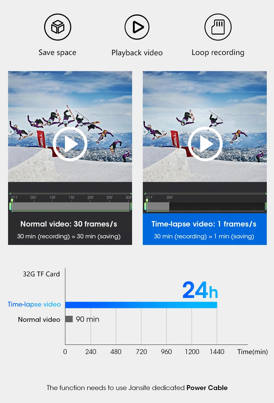Jansite 10-inch 2.5K+1080P Car DVR Touch Screen Video Recorder Dual Lens Rear view Mirror Dash Cam Rear Camera Voice Control