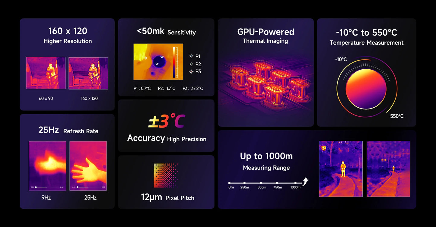 Ulefone Armor Pad 4 Ultra 5G Rugged Tablet Thermal lmaging 10.36"2K Up to 16GB RAM 256GB ROM Android 14 11800mAh