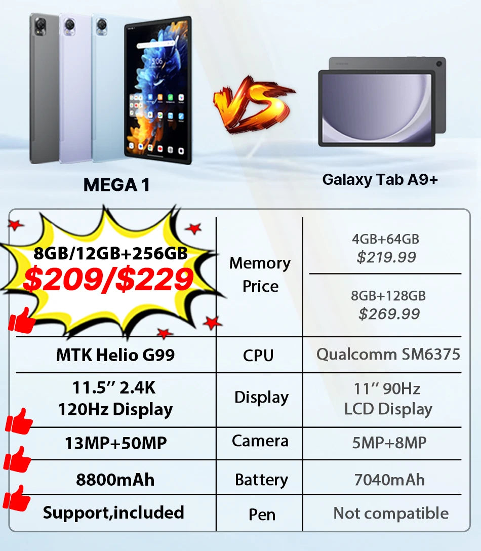 MEGA 1 Tablets Blackview 11.5 inch 2.4K 120Hz Display 8GB/12GB 256GB 50MP Camera 33W Fast Charging 8800mAh Battery MTK Helio G99