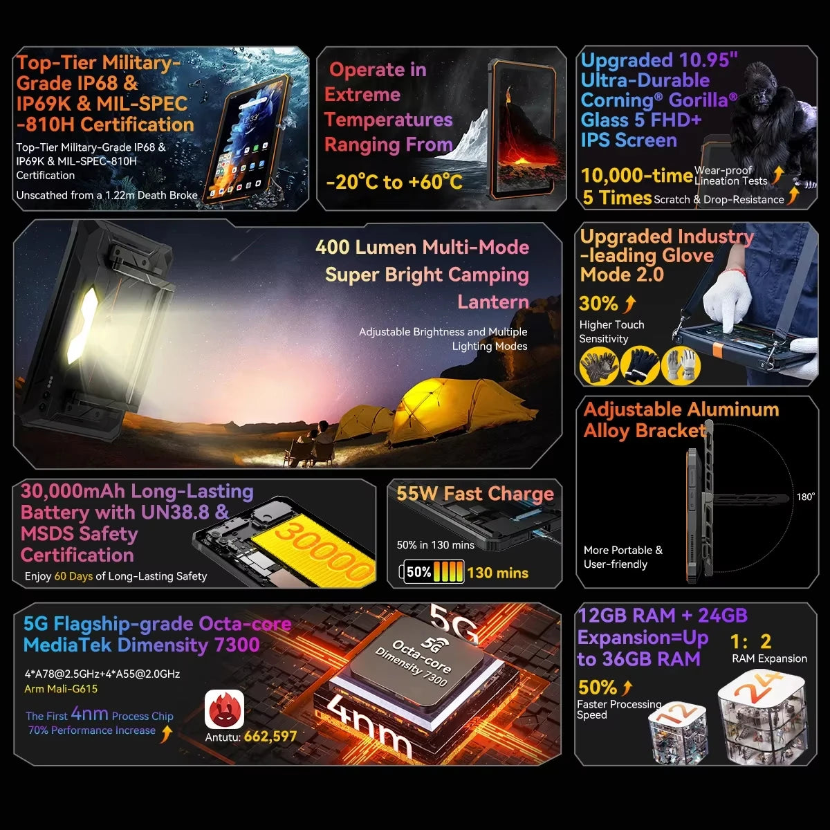 Blackview Active 10 Pro 5G Rugged Tablets 11" FHD+ Display 12GB 256G/512GB Android 14 30000mAh Battery 108MP Camera MTK 7300