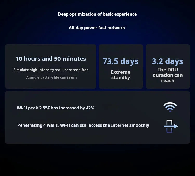 Lenovo Xiaoxin Pad pro GT 11.1'' 128GB 256GB Snapdragon 8 Gen3 144Hz 3.2K LCD 13MP Camera 8860mAh 68W Charging Tablet