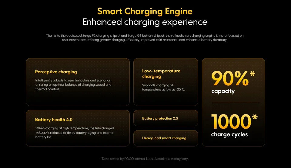 POCO X7 Pro Global Version Smartphone Dimensity 8400-Ultra 6.67"1.5K Display 6000mAh battery 90W Charge 5G NFC