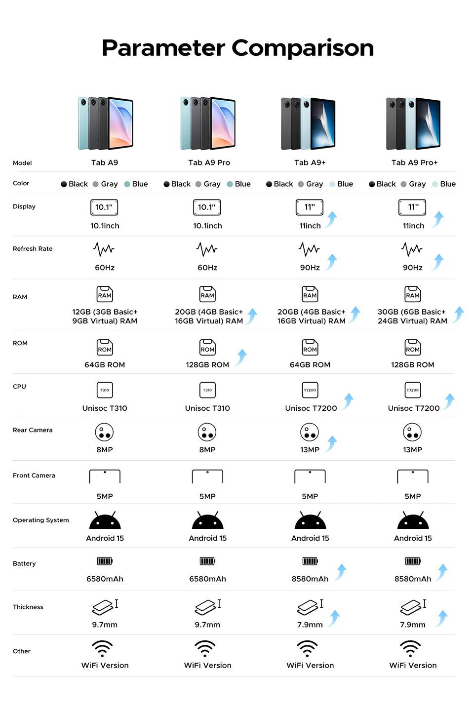 【Brand+】Doogee Tab A9 Pro+ Tablet Pc 11-Inch Android 15 30Gb Ram(6+24) 128Gb Rom 8580Mah Battery Widevine L1 Support