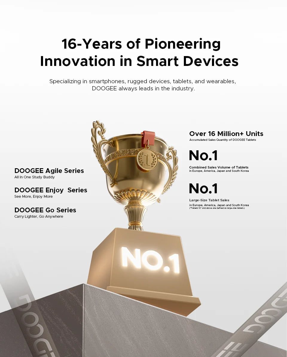 【Brand+】Doogee Tab A9 Pro+ Tablet Pc 11-Inch Android 15 30Gb Ram(6+24) 128Gb Rom 8580Mah Battery Widevine L1 Support