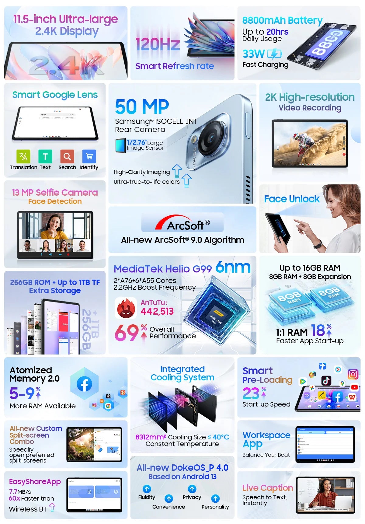 MEGA 1 Tablets Blackview 11.5 inch 2.4K 120Hz Display 8GB/12GB 256GB 50MP Camera 33W Fast Charging 8800mAh Battery MTK Helio G99