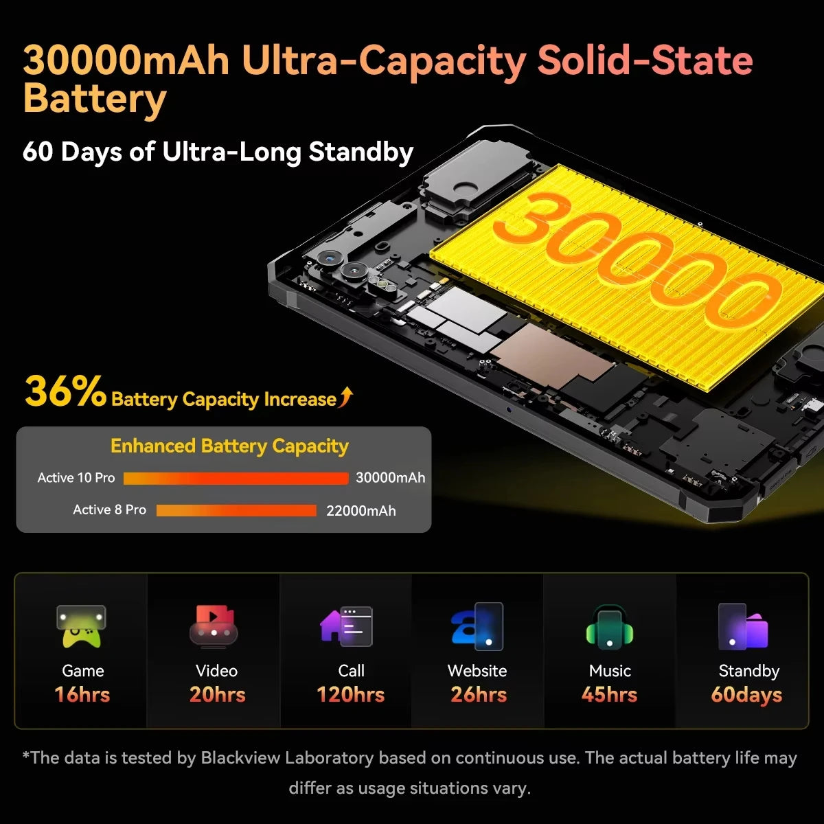 Blackview Active 10 Pro 5G Rugged Tablets 11" FHD+ Display 12GB 256G/512GB Android 14 30000mAh Battery 108MP Camera MTK 7300