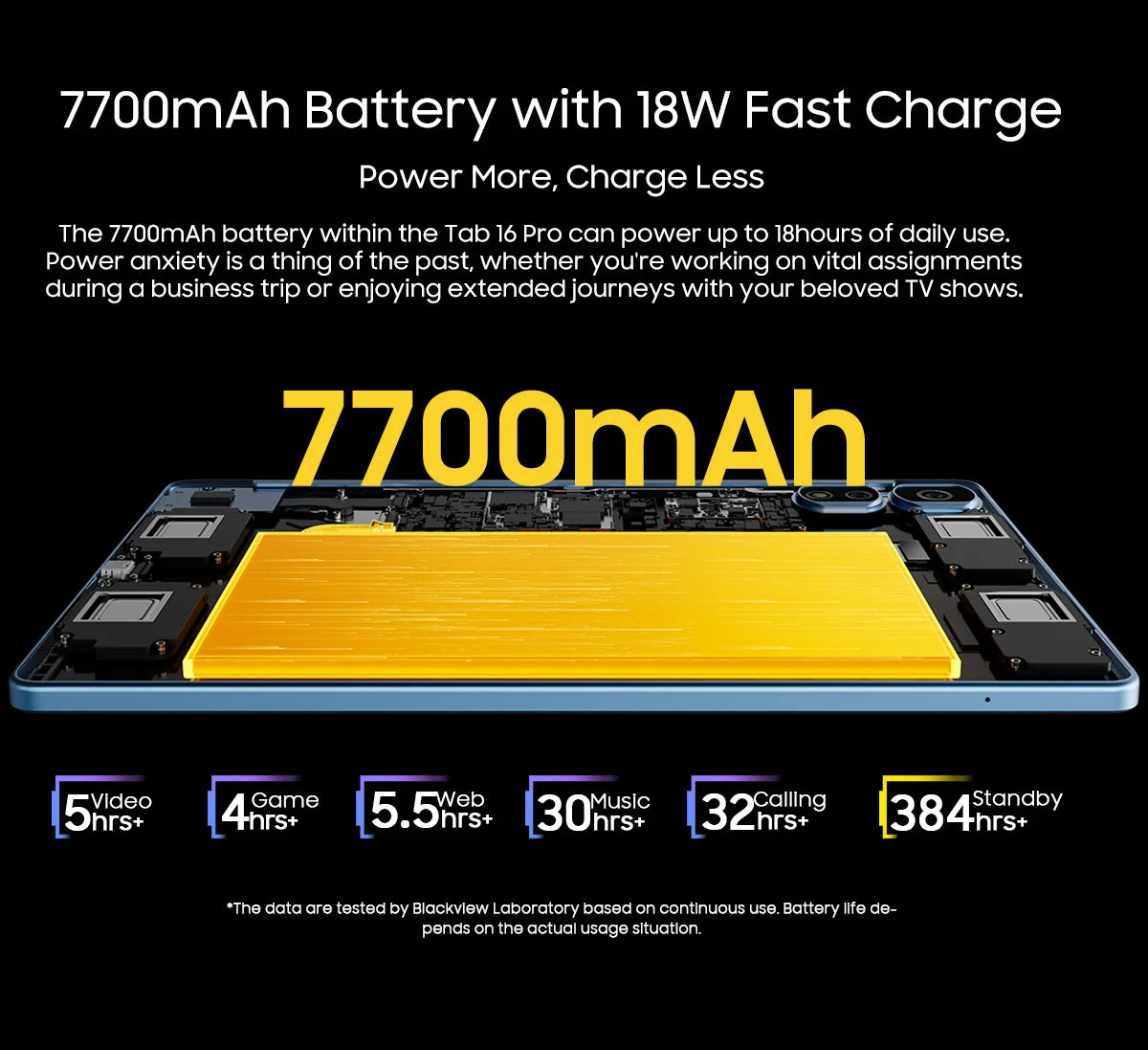 Blackview Android 14 Tab 16 Pro 11 Inch Touch Tablet 2K Screen 24GB +256GB 4G LTE+5G WiFi Gaming Tablets with Protective Shell