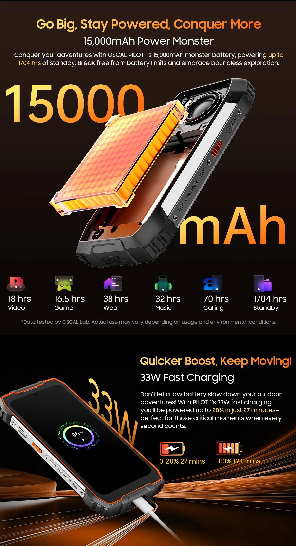 Blackview OSCAL PILOT 1 Rugged Phone, 6GB+ 256GB ,Helio G81 Smartphone Android14, 6.67'' Display Mobile Phone, 15000mAh, NFC