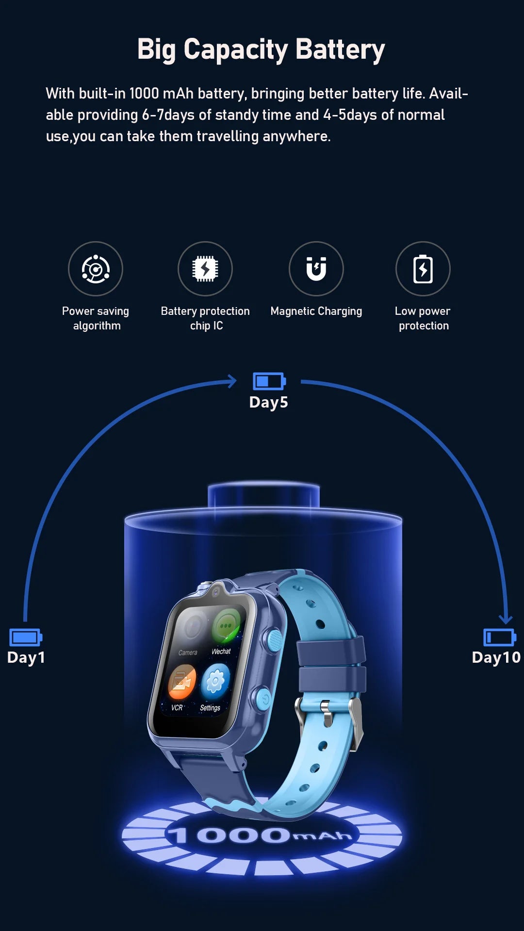 D35 4G Kids Smart Watch Video SIM ROM 8GB Call Phone Watch Monitor GPS SOS Location Monitor Children Boy Girl Smartwatch Gifts