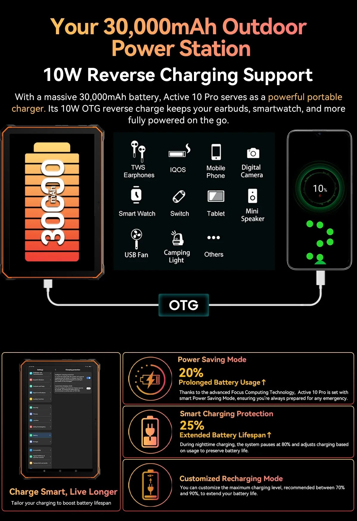 Blackview Active 10 Pro 5G Rugged Tablets 11" FHD+ Display 12GB 256G/512GB Android 14 30000mAh Battery 108MP Camera MTK 7300