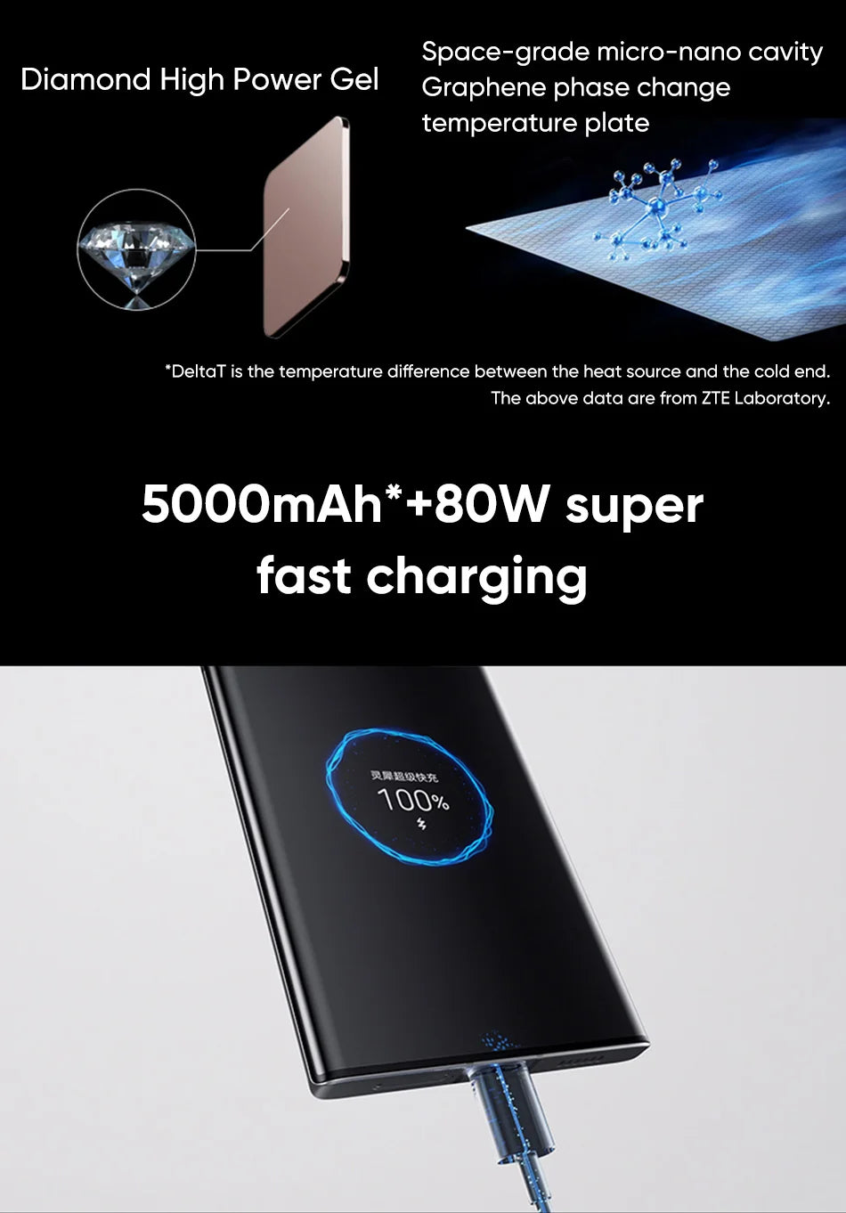 ZTE Axon 40 Ultra Space Edition 5G China Rom Smartphone with UDC Technology Snapdragon 8Gen1 6.8-inch 120Hz AMOLED Display