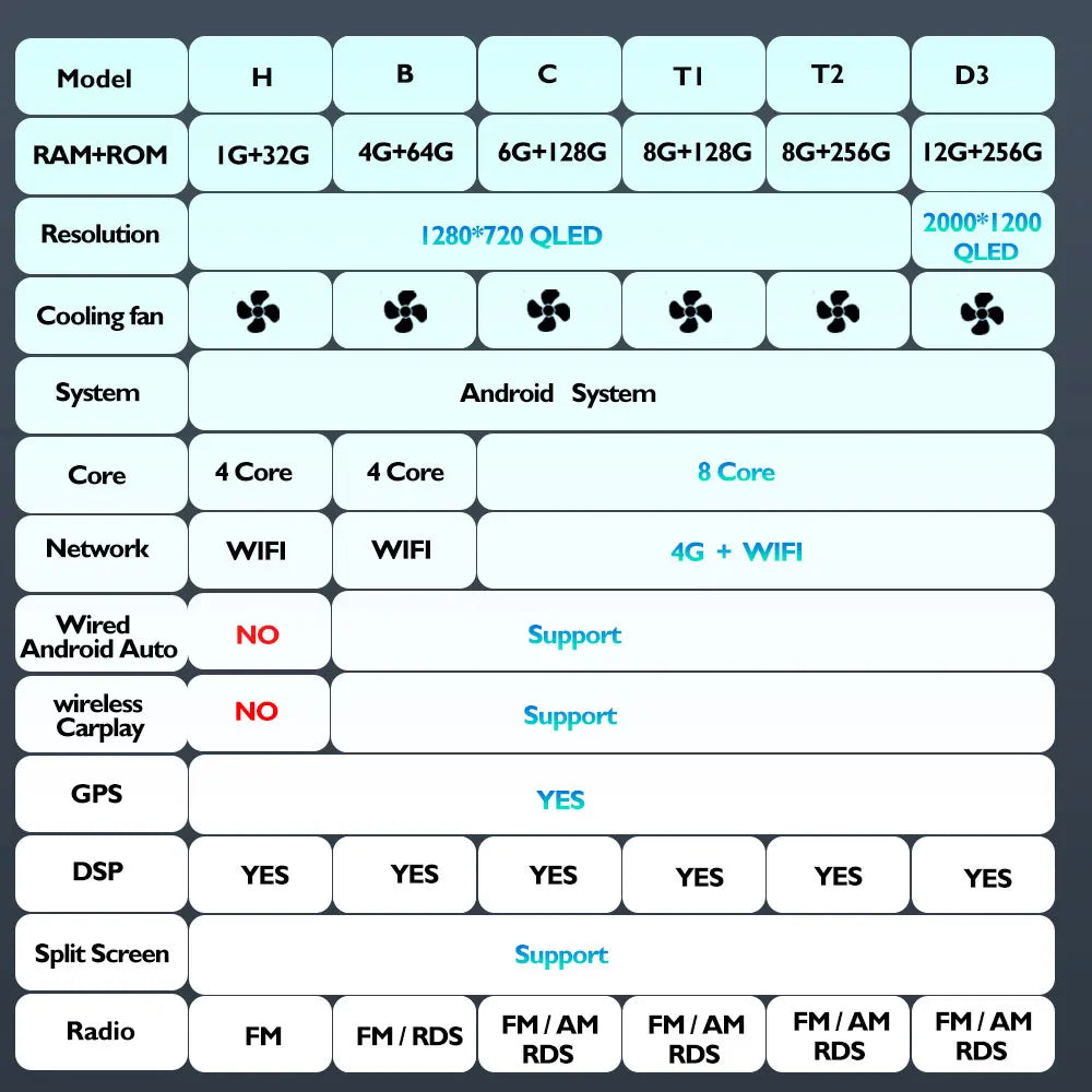 Car Radio Android 16 For Jeep Wrangler 3 JK 2010 - 2018 Carplay Stereo Head Unit Multimedia Video Player Wireless GPS Navigation