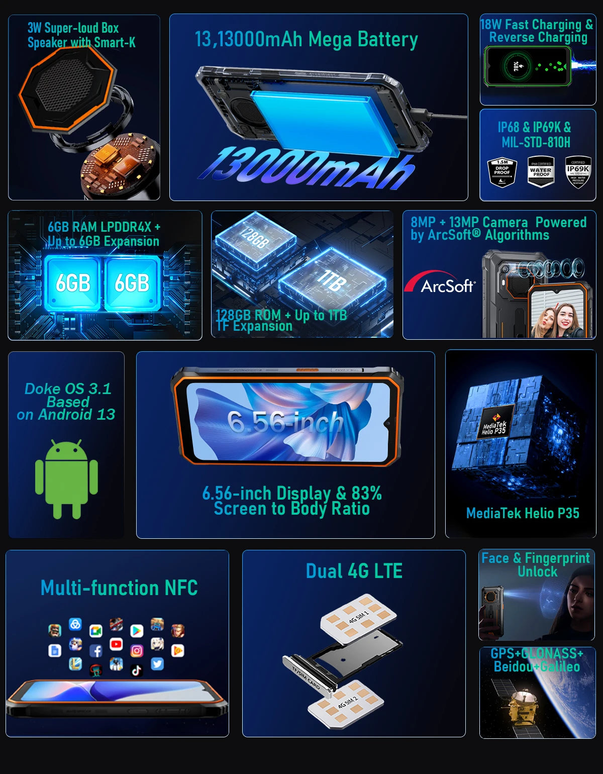 Blackview BV6200 Pro Waterproof Rugged Phone 6.56'' 6GB/128GB Smartphone 13000mAh 18W Fast Charge NFC Cell Phone