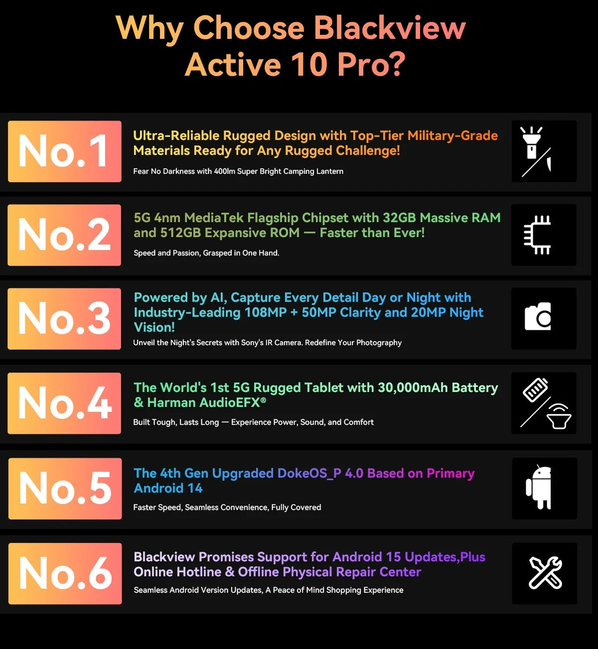 Blackview Active 10 Pro 5G Rugged Tablets 11" FHD+ Display 12GB 256G/512GB Android 14 30000mAh Battery 108MP Camera MTK 7300