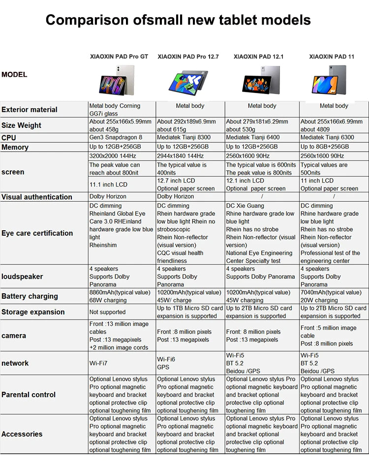 Lenovo Xiaoxin Pad pro GT 11.1'' 128GB 256GB Snapdragon 8 Gen3 144Hz 3.2K LCD 13MP Camera 8860mAh 68W Charging Tablet