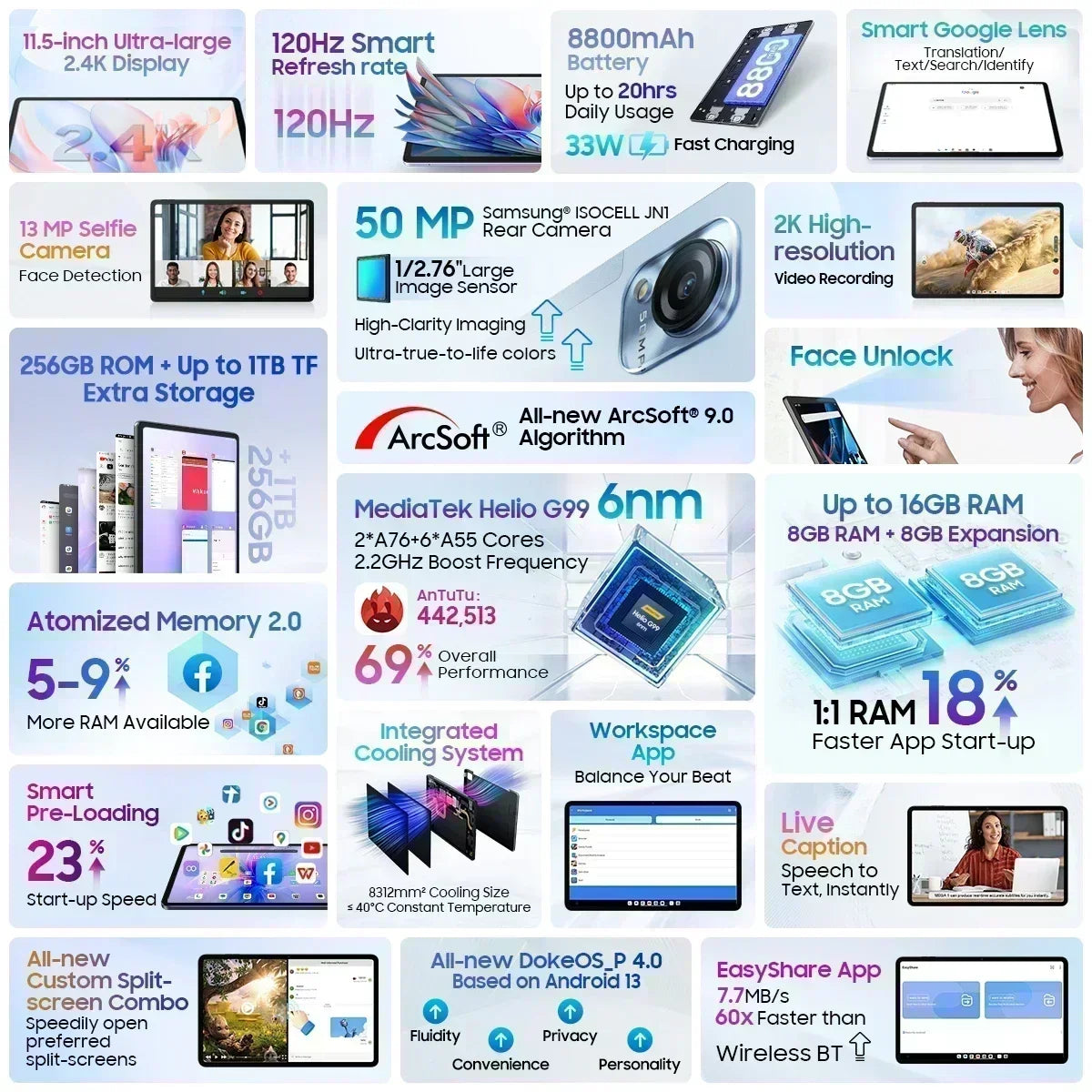 MEGA 1 Tablets Blackview 11.5 inch 2.4K 120Hz Display 8GB/12GB 256GB 50MP Camera 33W Fast Charging 8800mAh Battery MTK Helio G99