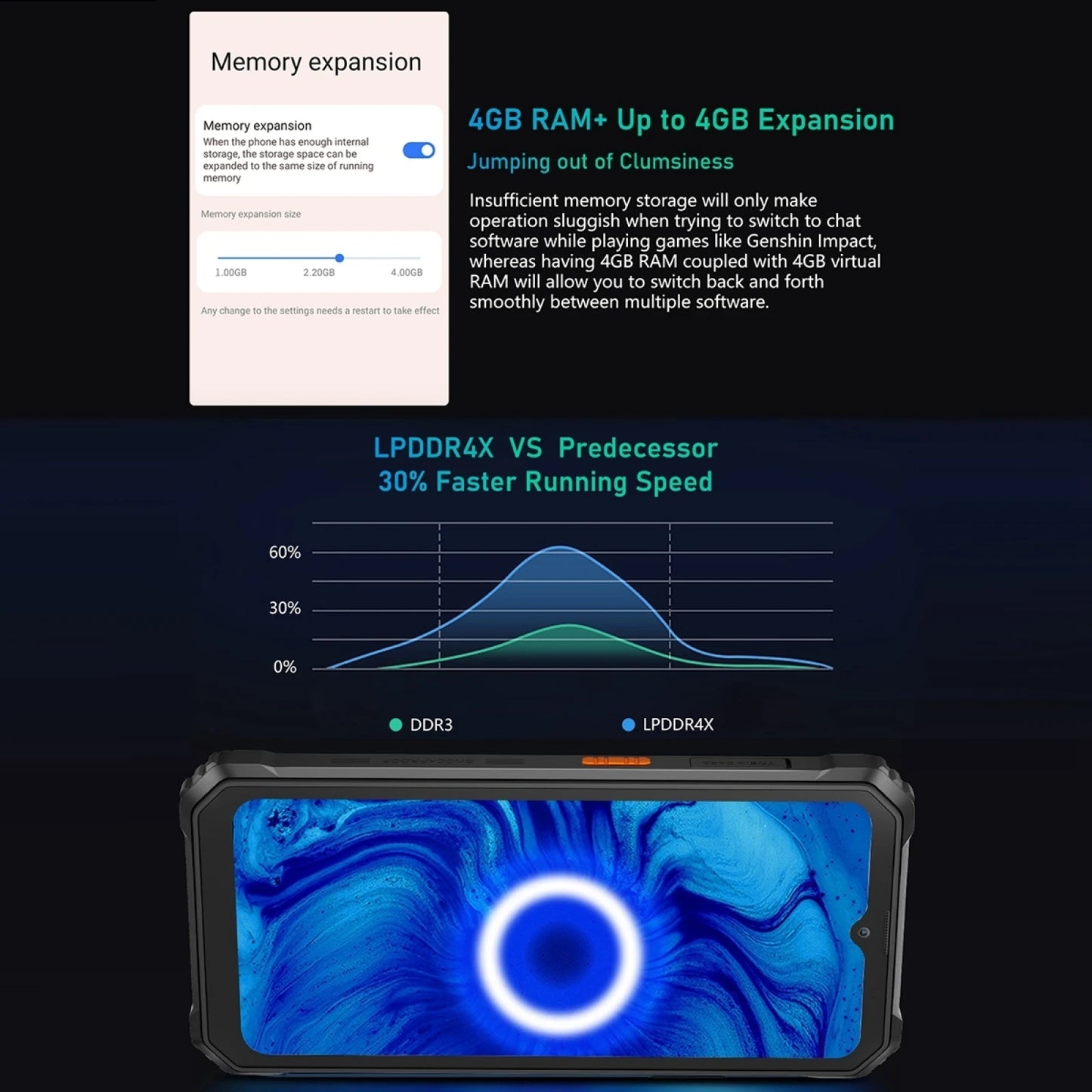 Blackview BV6200 Pro Rugged Phone 4GB/6GB+128GB IP69 Waterproof Helio P35 13000mAh With 18W Fast Charg NFC 4G Smartphone