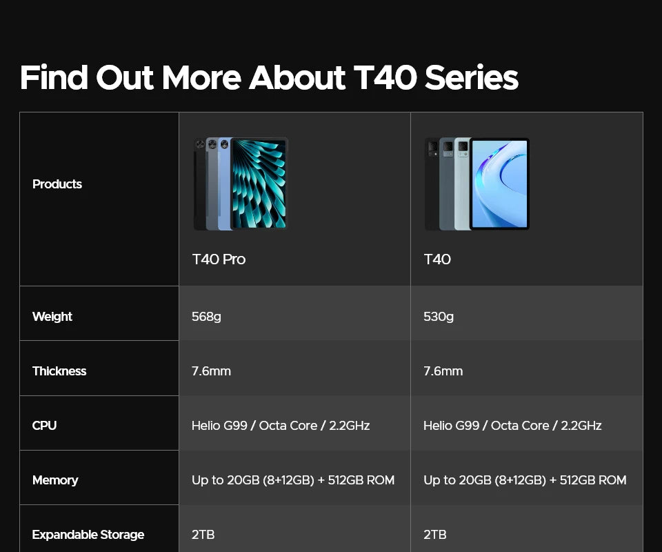 DOOGEE T40 Android Tablet 14 11 ''IPS 2.5K 8GB RAM 512GB ROM Helio G99 8580mAh 18W Charge Face Unlock 7.6mm ultra-thin Tablet