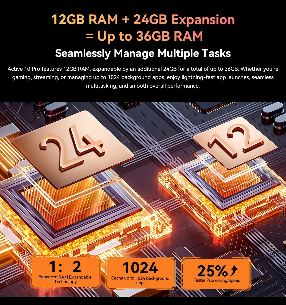 Blackview Active 10 Pro 5G Rugged Tablets 11" FHD+ Display 12GB 256G/512GB Android 14 30000mAh Battery 108MP Camera MTK 7300