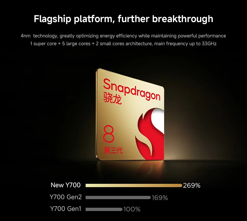 Lenovo Legion Y700 2025 256GB 512GB RAM Snapdragon 8 Gen 3 8.8" LCD Screen 165Hz 6550 mAh Battery Android 14 Gaming Tablet PC