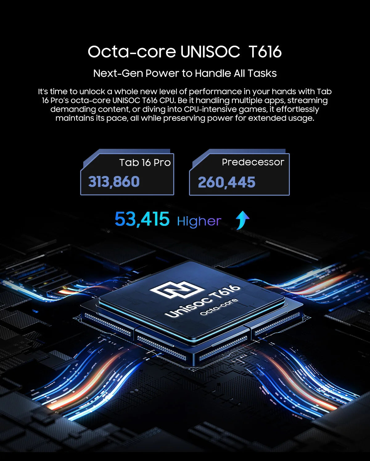 OSCAL Blackview Tab 16 Pro Tablet PC, T616 Octa Core, 11'' FHD+ Display 24GB(8+16) RAM 256GB ROM 7700mAh 4G Android 14 Tablets