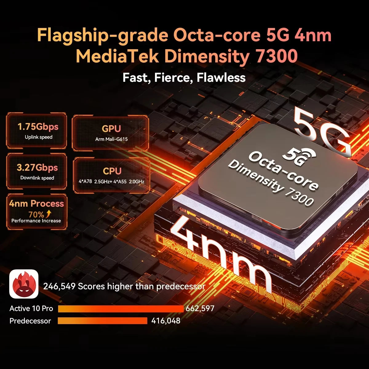 Blackview Active 10 Pro 5G Rugged Tablets 11" FHD+ Display 12GB 256G/512GB Android 14 30000mAh Battery 108MP Camera MTK 7300