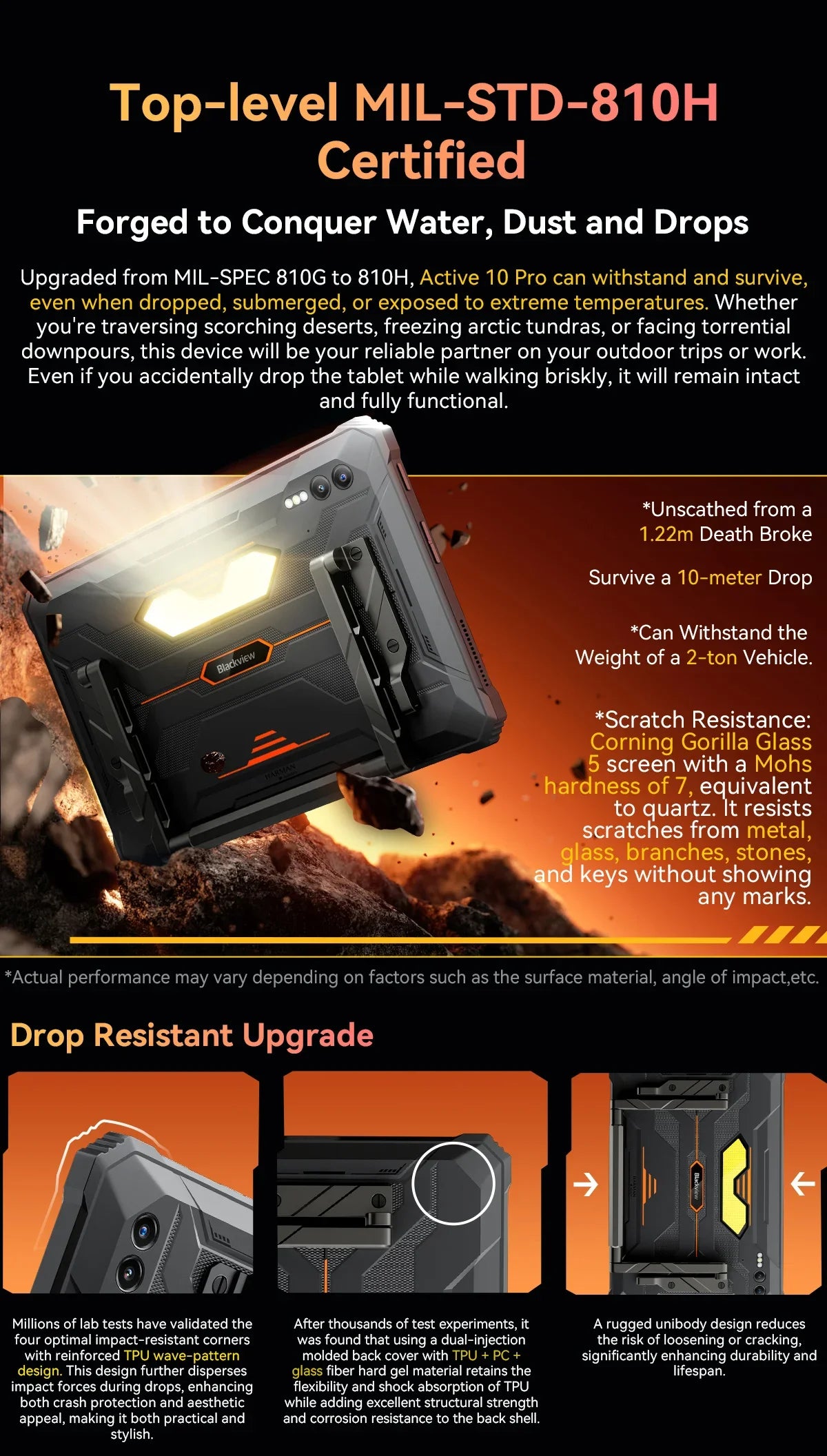 Blackview Active 10 Pro 5G Rugged Tablets 11" FHD+ Display 12GB 256G/512GB Android 14 30000mAh Battery 108MP Camera MTK 7300