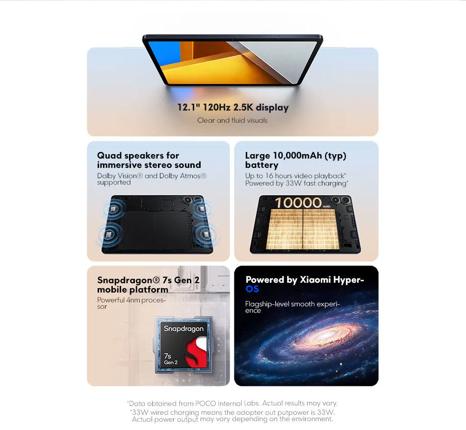 Tablet POCO Pad Global version LCD screen 12.1 inch 120Hz 2.5K Snapdragon 7s Gen 2 octa cores 10000mAh battery
