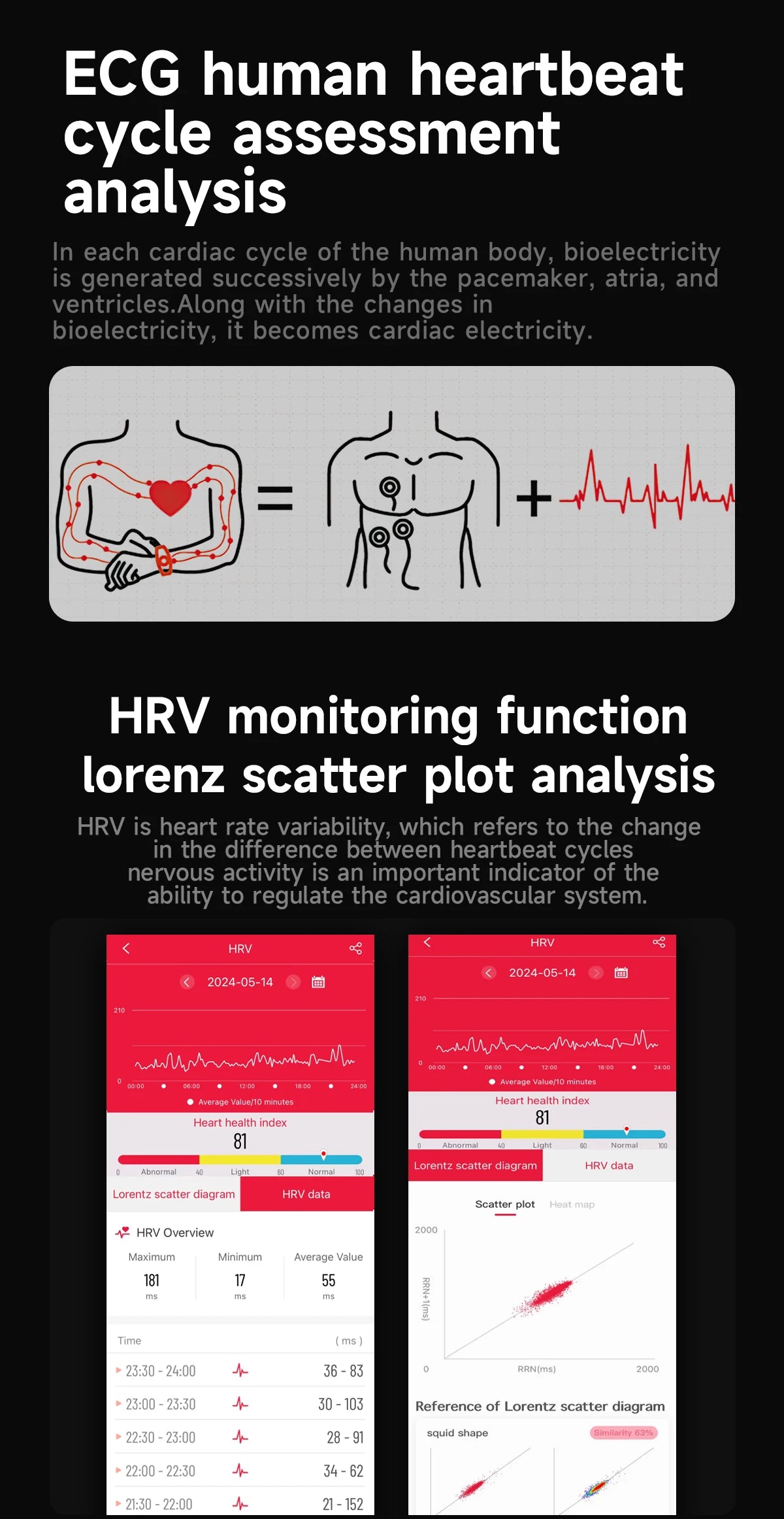 2025 New Precise Blood Lipids Uric Acid Smart Watch Men ECG+PPG Clock Blood pressure Body analysis HD Call NFC Health Smartwatch