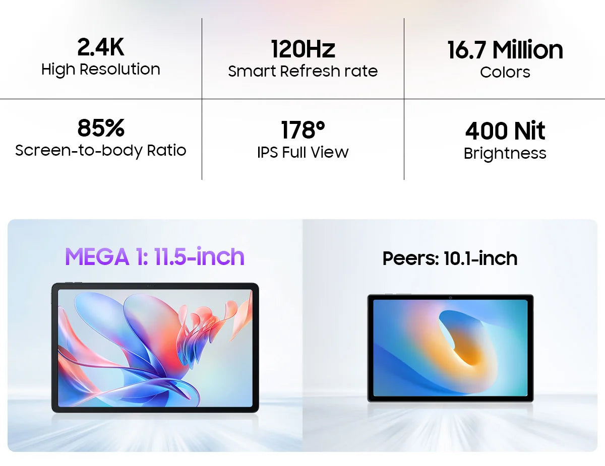 MEGA 1 Tablets Blackview 11.5 inch 2.4K 120Hz Display 8GB/12GB 256GB 50MP Camera 33W Fast Charging 8800mAh Battery MTK Helio G99