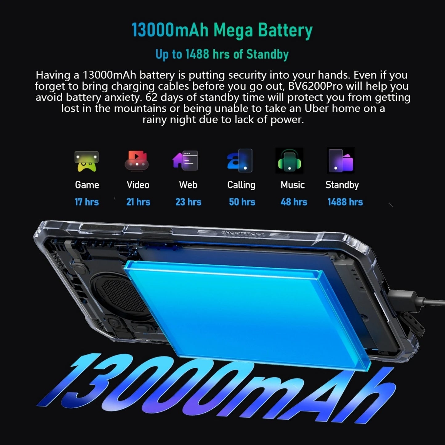 Blackview BV6200 Pro Rugged Phone 4GB/6GB+128GB IP69 Waterproof Helio P35 13000mAh With 18W Fast Charg NFC 4G Smartphone