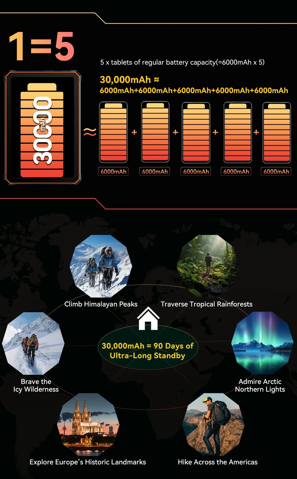 Blackview Active 10 Pro 5G Rugged Tablets 11" FHD+ Display 12GB 256G/512GB Android 14 30000mAh Battery 108MP Camera MTK 7300