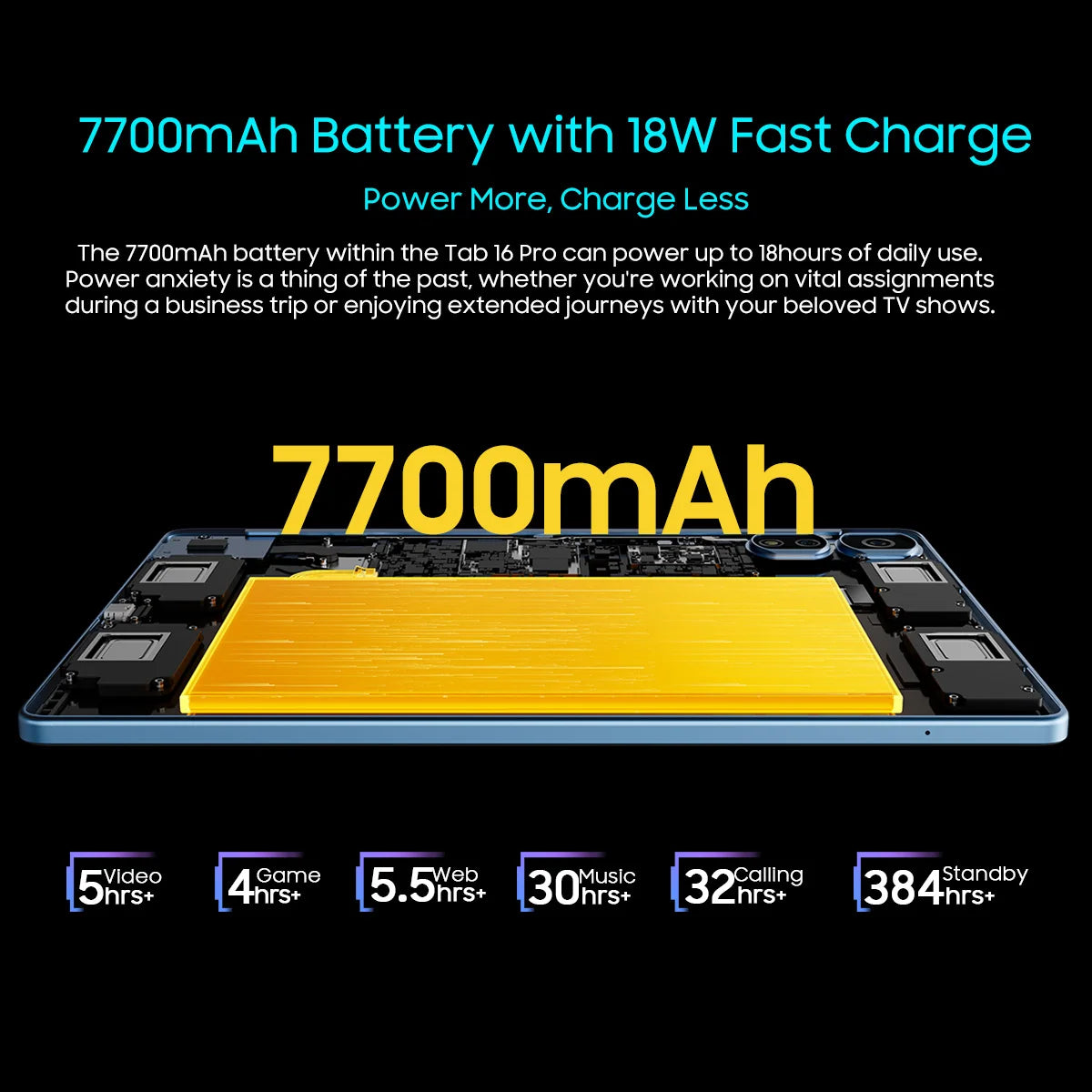 OSCAL Blackview Tab 16 Pro Tablet PC, T616 Octa Core, 11'' FHD+ Display 24GB(8+16) RAM 256GB ROM 7700mAh 4G Android 14 Tablets