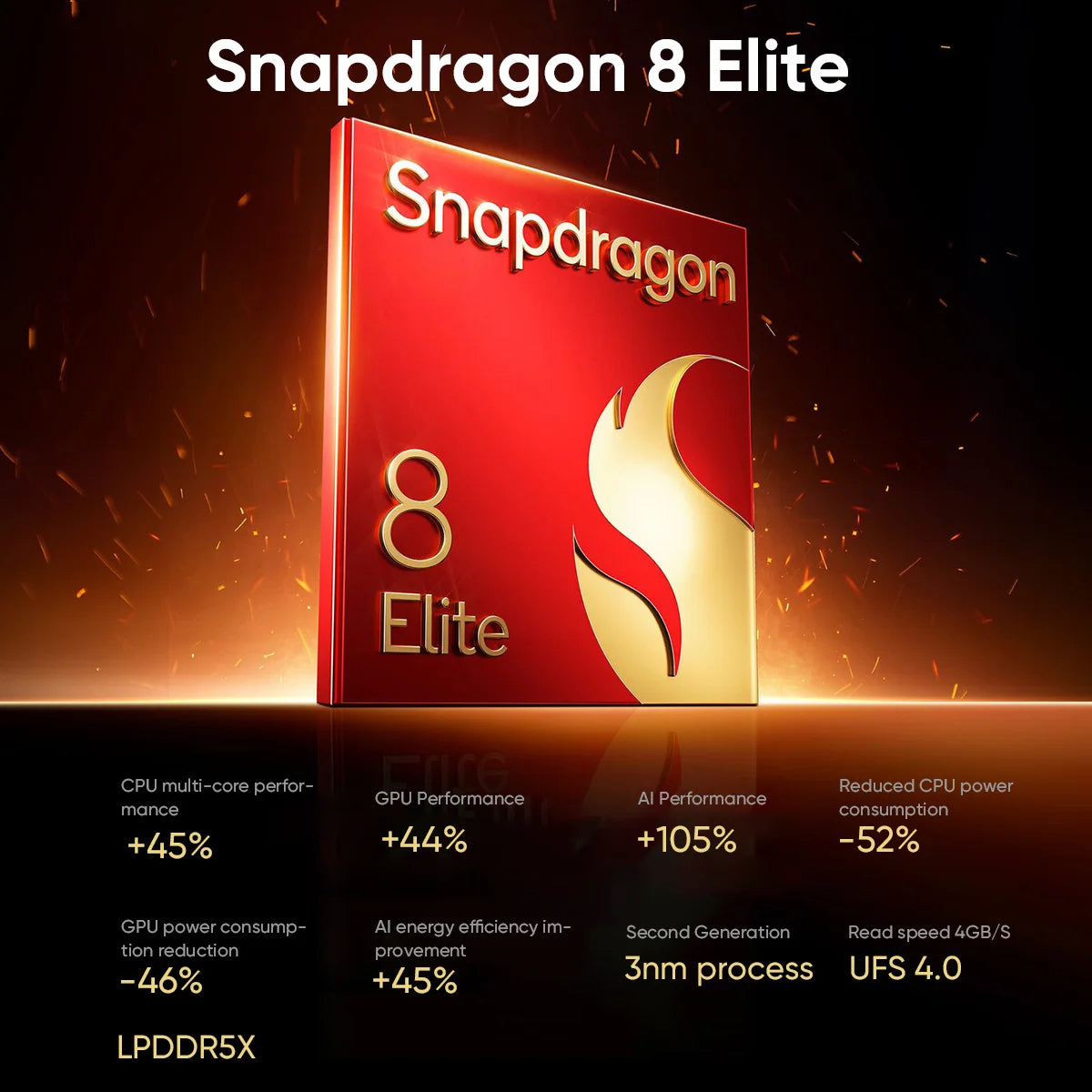 New Nubia Z70 Ultra Global Version 6.85"AMOLED 144Hz Screen Snapdragon 8 Elite Android 15 6150mAh Battery 80W Charging NFC IP69