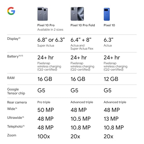 Google Pixel 10 - Unlocked Android Smartphone - Gemini AI Assistant, Advanced Triple Rear Camera, Fast-Charging 24+ Hour Battery, and 6.3" Actua Display - Indigo - 128 GB (2025 Model)