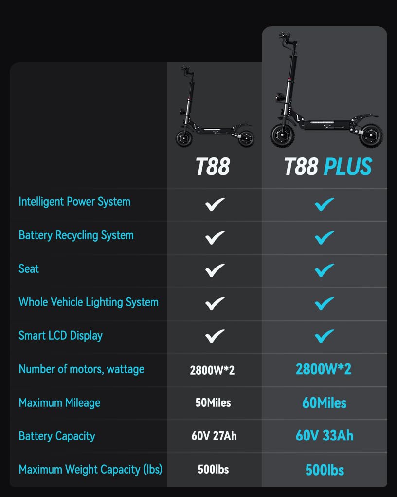 Adults Electric Scooter, Max Speed 50 MPH, 60V5600W High Power Dual Motor,Up to 50Miles Range Battery, 11 Inch Pneumatic Off-Road Tires with Detachable Seat for Daily Commuting US Standard Plug