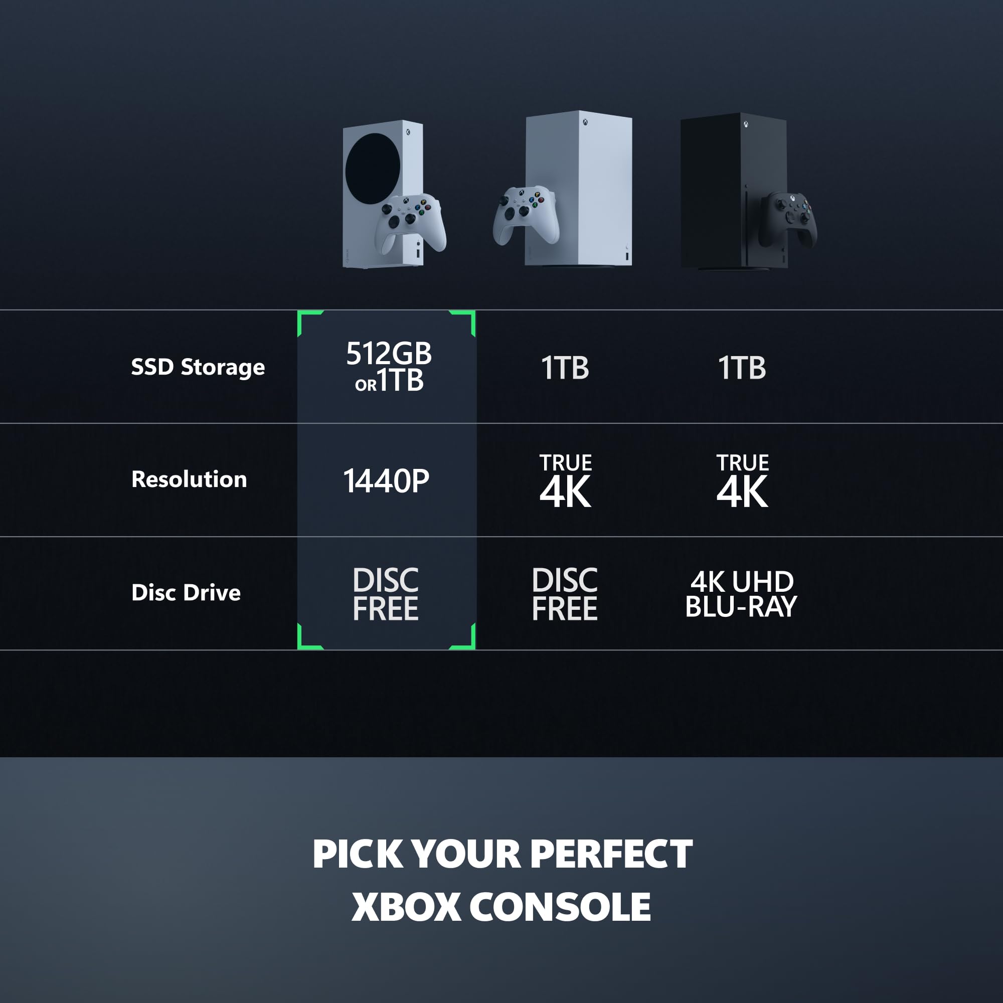 Xbox Microsoft Series S 512GB SSD Console - Includes Wireless Controller - Up to 120 frames per second - 10GB RAM 512GB SSD - Experience high dynamic range Velocity Architecture