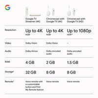 Google TV Streamer 4K - Fast Streaming Entertainment on Your TV with Voice Search Remote - Watch Movies, Shows, Live TV, and Netflix in 4K HDR - Smart Home Control - 32 GB of Storage - Porcelain