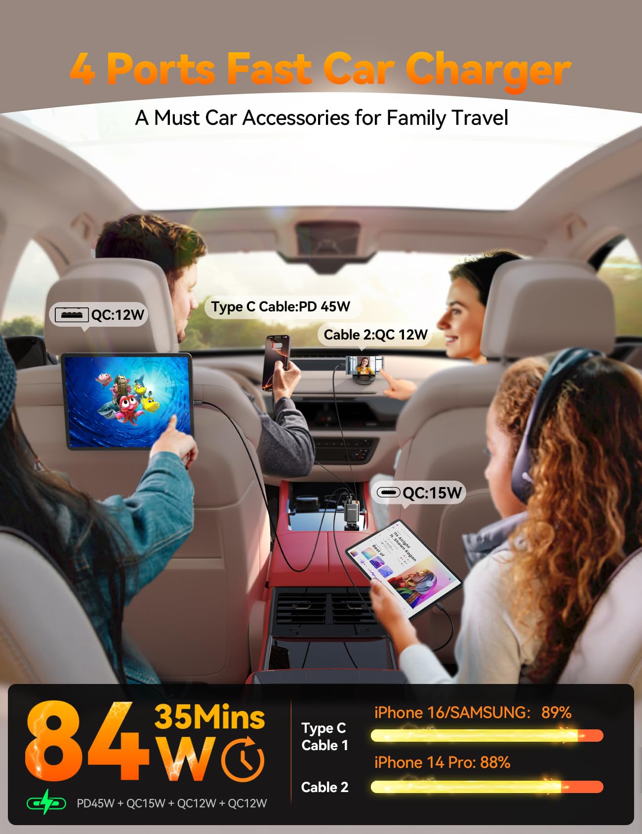 [2025 Ultra-Compact] 84W Retractable Car Charger, [PD 45W] Car Charger USB C for iPhone 16 17 Pro Fast Charging, Car Accessories Travel Essentials Gifts for Women Men for iPhone 17 Air 16 15 14 13 12