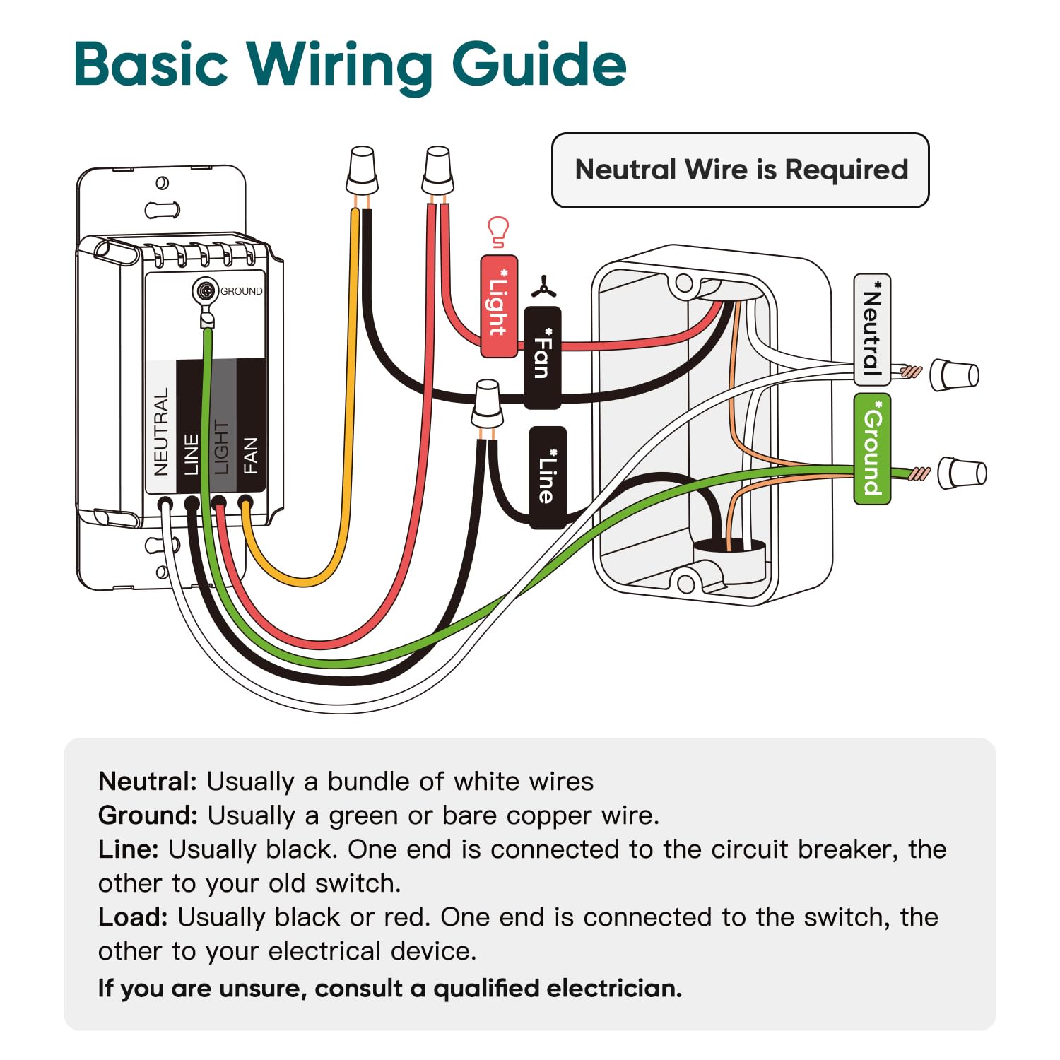 TREATLIFE Smart Ceiling Fan Control and Dimmer Light Switch 2PACK, Neutral Wire Needed, 2.4Ghz Single Pole Wi-Fi Fan Light Switch Combo, Works with Alexa, Google Home and SmartThings, Remote Control