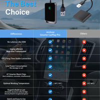 Jemluse Wireless CarPlay Adapter for Apple iPhone - Multi-User Seamless Connection for Convert Wired to Wireless Car Play Adapter - No Latency from iOS 10+ to Screen w/USB C (Gray)