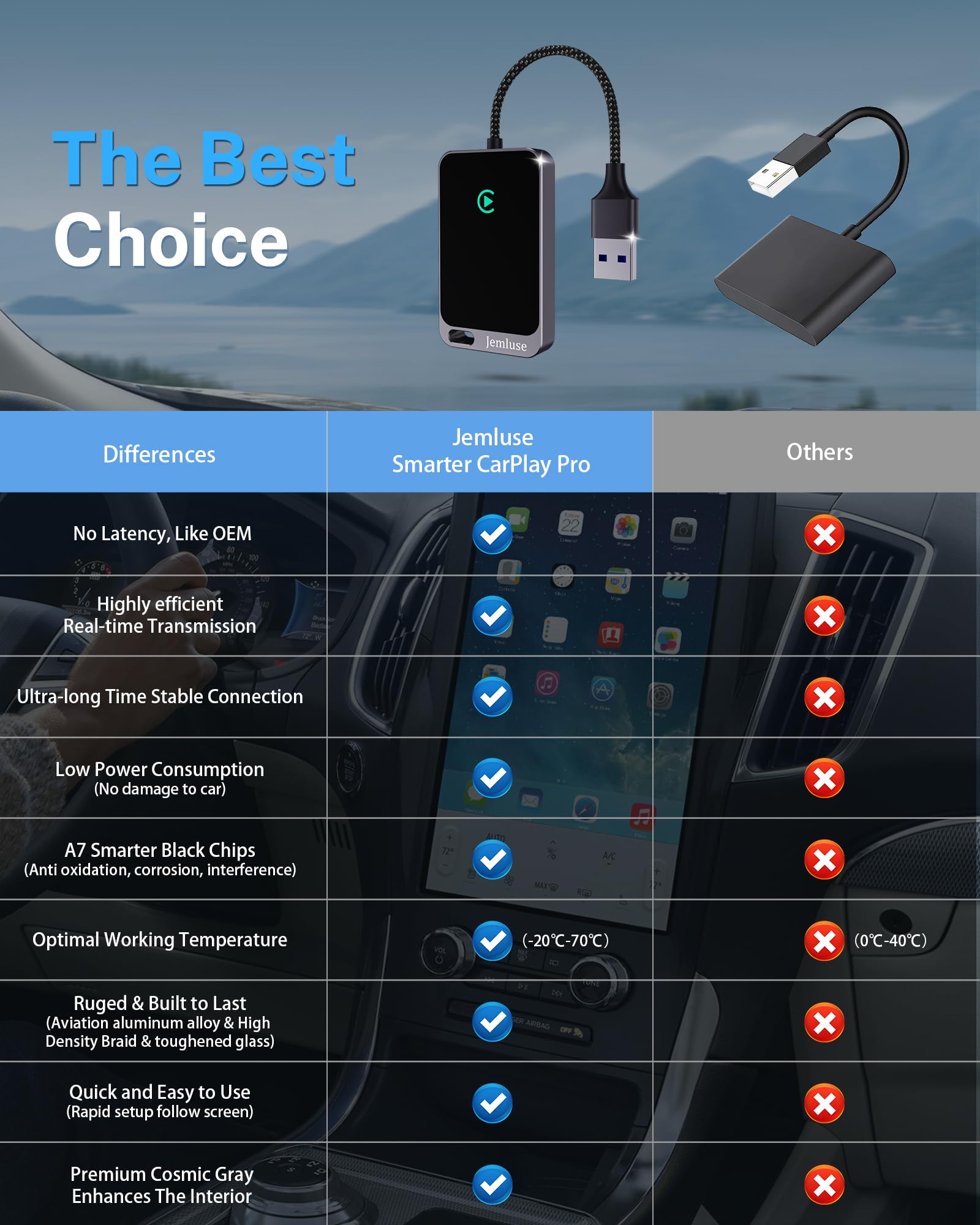 Jemluse Wireless CarPlay Adapter for Apple iPhone - Multi-User Seamless Connection for Convert Wired to Wireless Car Play Adapter - No Latency from iOS 10+ to Screen w/USB C (Gray)