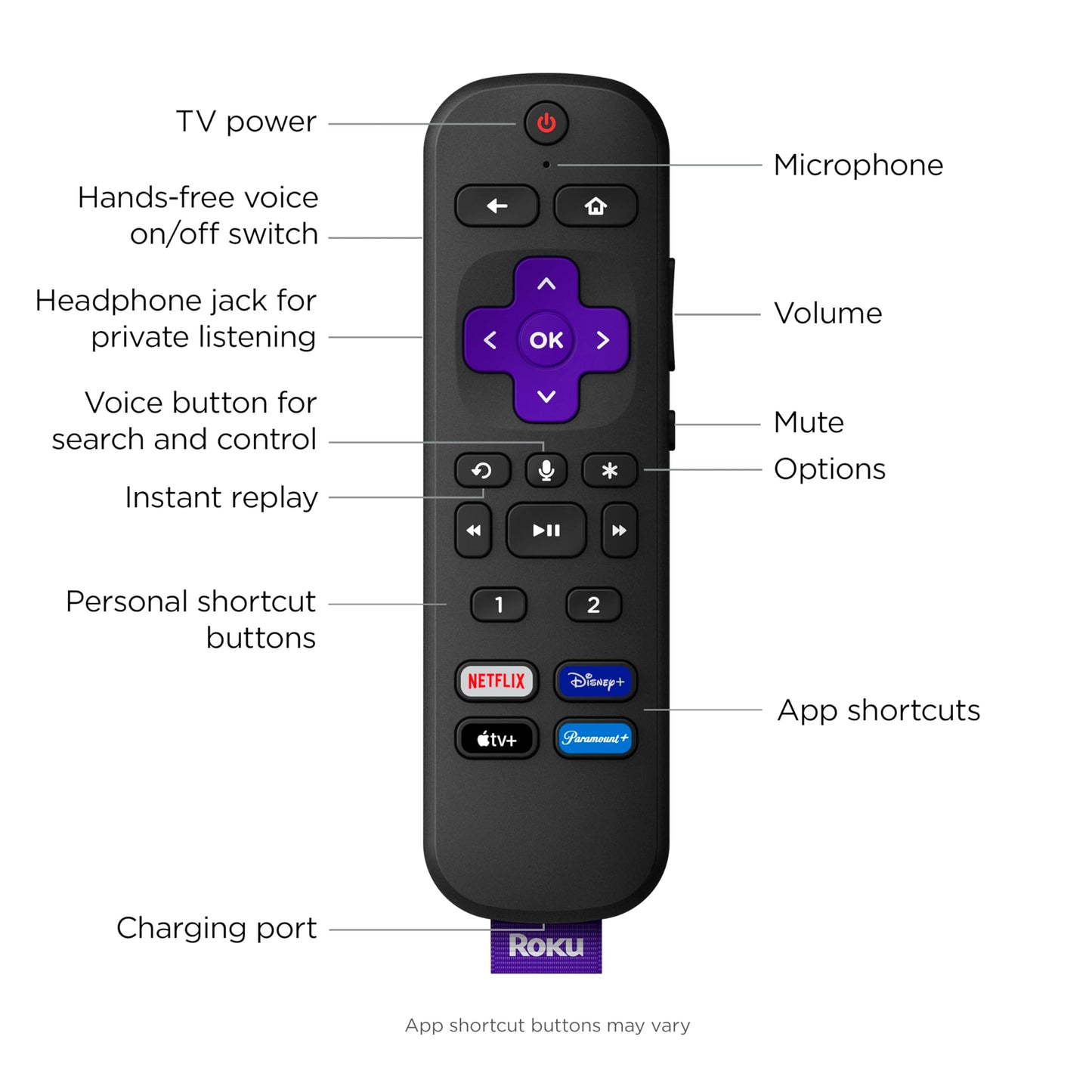 Roku Voice Remote Pro | Rechargeable with Hands-free Voice Controls, Headphone Mode & Lost Device Locator - Compatible with RokuTV, Players & Audio Devices