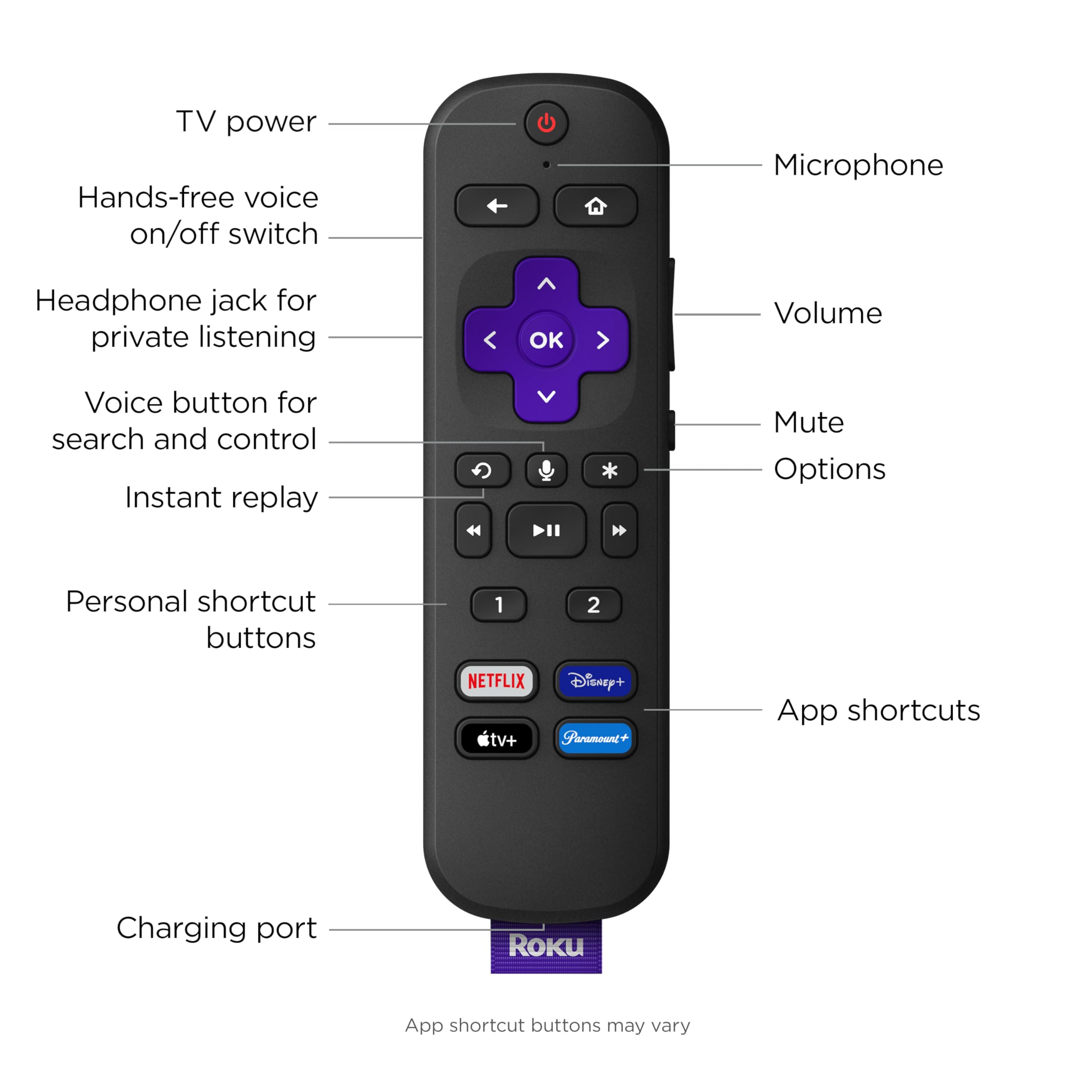 Roku Voice Remote Pro | Rechargeable with Hands-free Voice Controls, Headphone Mode & Lost Device Locator - Compatible with RokuTV, Players & Audio Devices