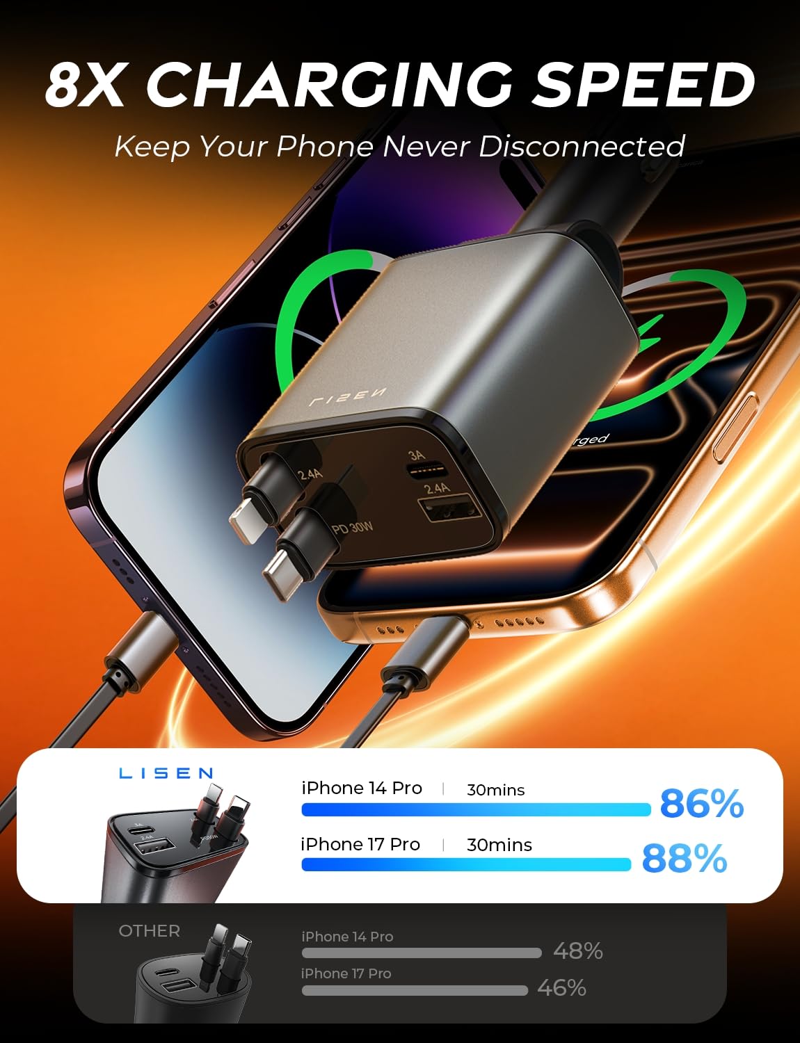 LISEN Retractable Car Charger, White Elephant Gifts for Men Women, 69W Cars Adapter USB C Fast Charger, Car Accessories for Women Men, Gifts for Dad Mom, for iPhone 17 Pro Max Air 16 15 14 13 12 Plus