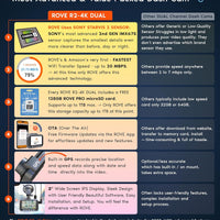 ROVE R2-4K DUAL Dash Cam Front and Rear, STARVIS 2 Sensor, FREE 128GB Card Included, 5G WiFi - up to 20MB/s Fastest Download Speed with App, 4K 2160P/FHD Dash Camera for Cars, 3" IPS, 24H Parking Mode