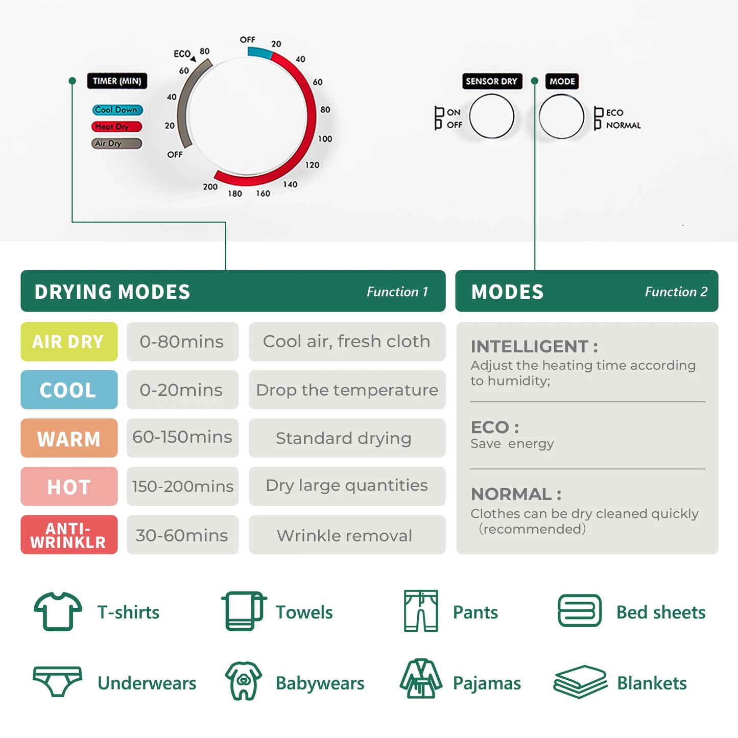 ICYGLEE Compact Dryer 1.8 cu. ft. Portable Clothes Dryers Four Function Small Dryer Machine Suitable for Apartments Dorm RVs