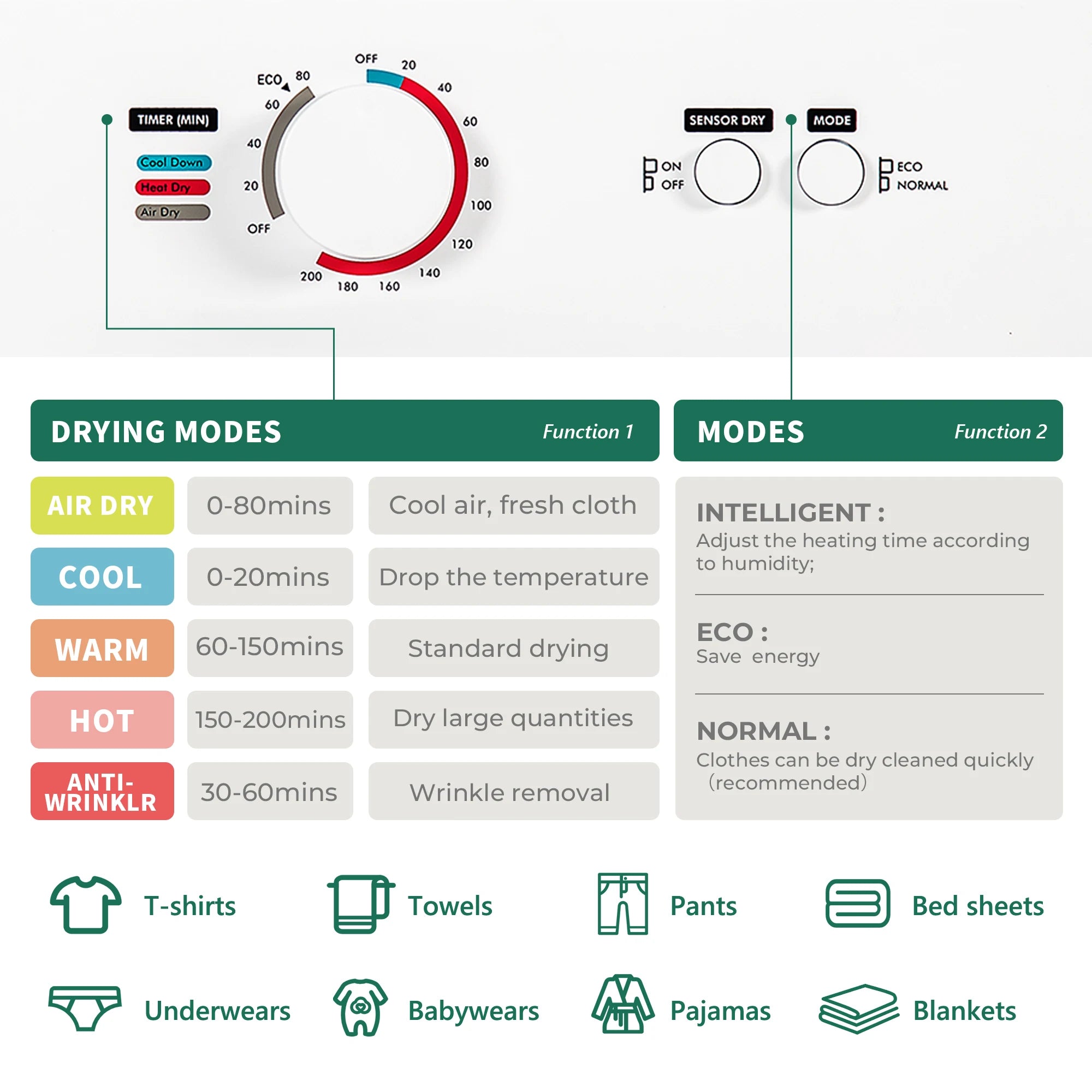 ICYGLEE Compact Dryer 1.8 cu. ft. Portable Clothes Dryers Four Function Small Dryer Machine Suitable for Apartments Dorm RVs